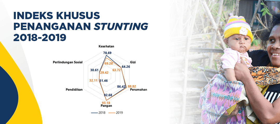 Special Index for Handling Stunting 2018-2019
