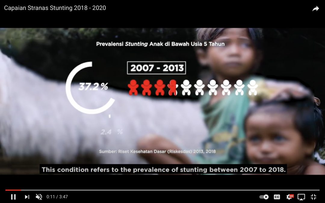 Capaian Stranas Stunting 2018 – 2020