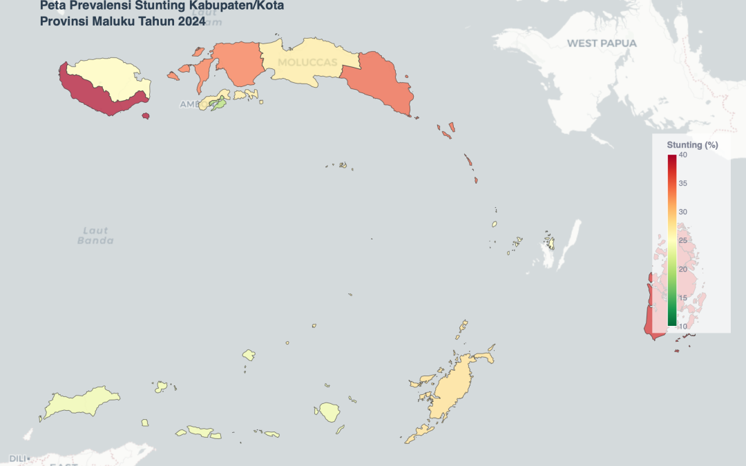 Stunting Dalam Angka Provinsi Maluku