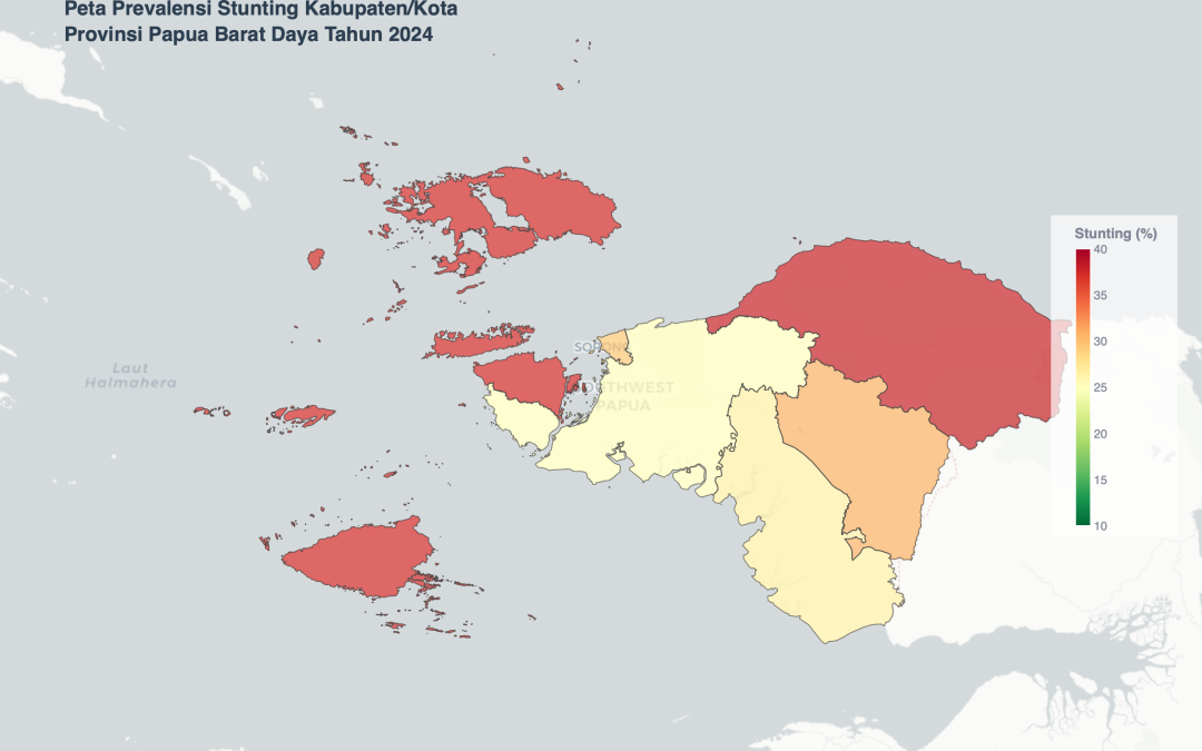 Stunting Dalam Angka Provinsi Papua Barat Daya