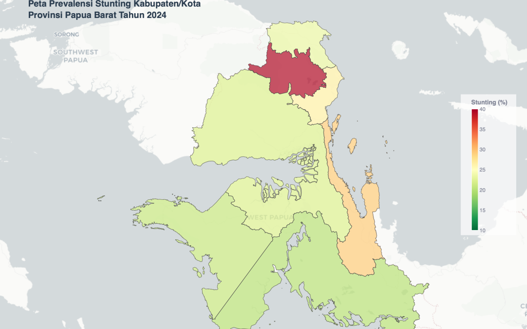 Stunting Dalam Angka Provinsi Papua Barat