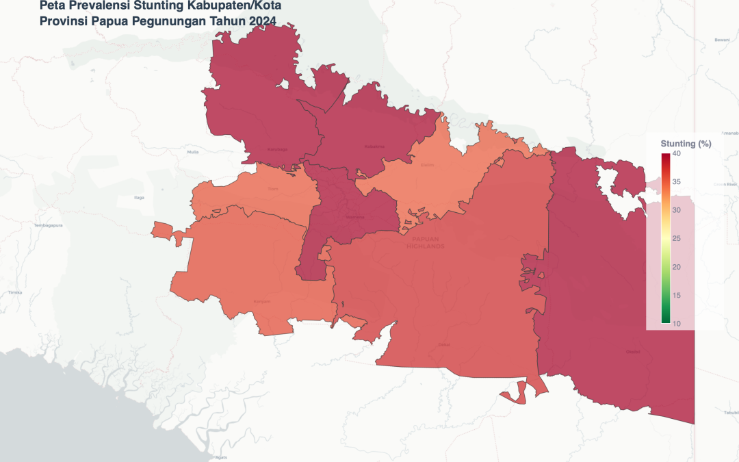 Stunting Dalam Angka Provinsi Papua Pegunungan