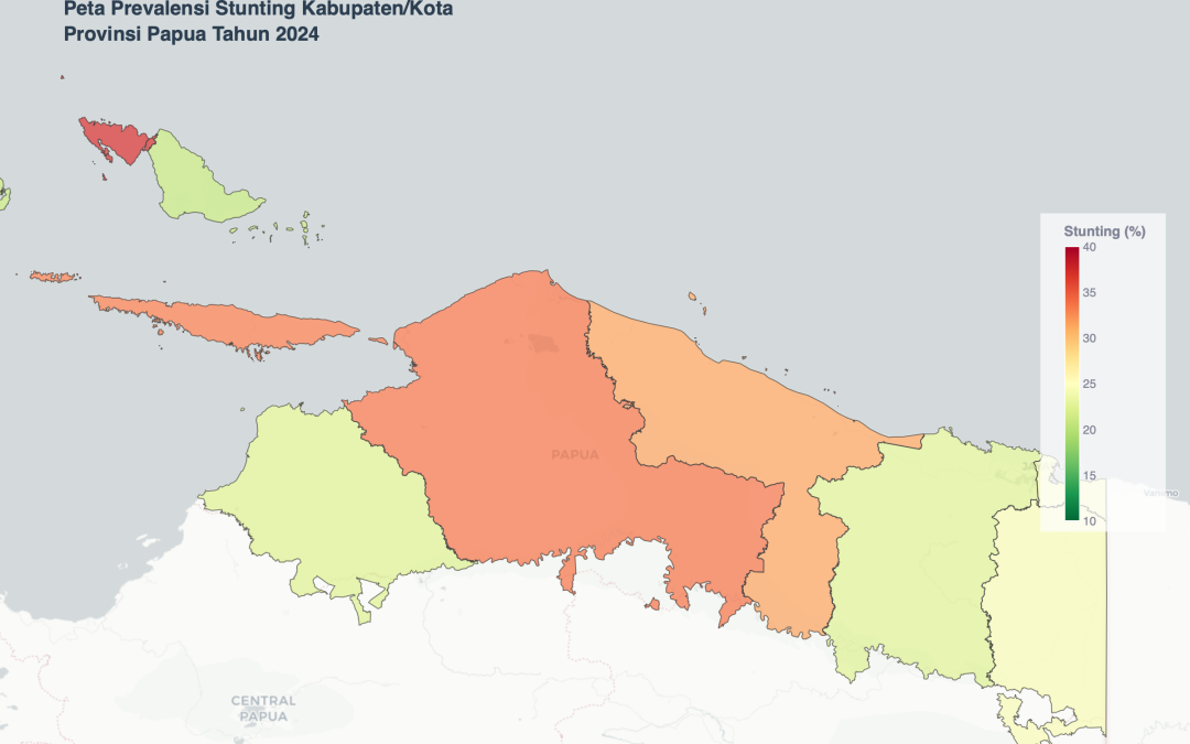 Stunting Dalam Angka Provinsi Papua